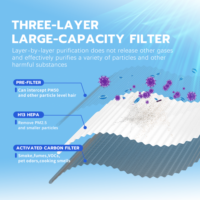 Purificateurs d'air UV pour la maison grande pièce jusqu'à 1076 pi², H13 Vraie HEPA Air Filtre Nettoyer, Eliminator Odor, Retirez la square d'animaux de compagnie de pollen de poussière de fumée, lumière nocturne