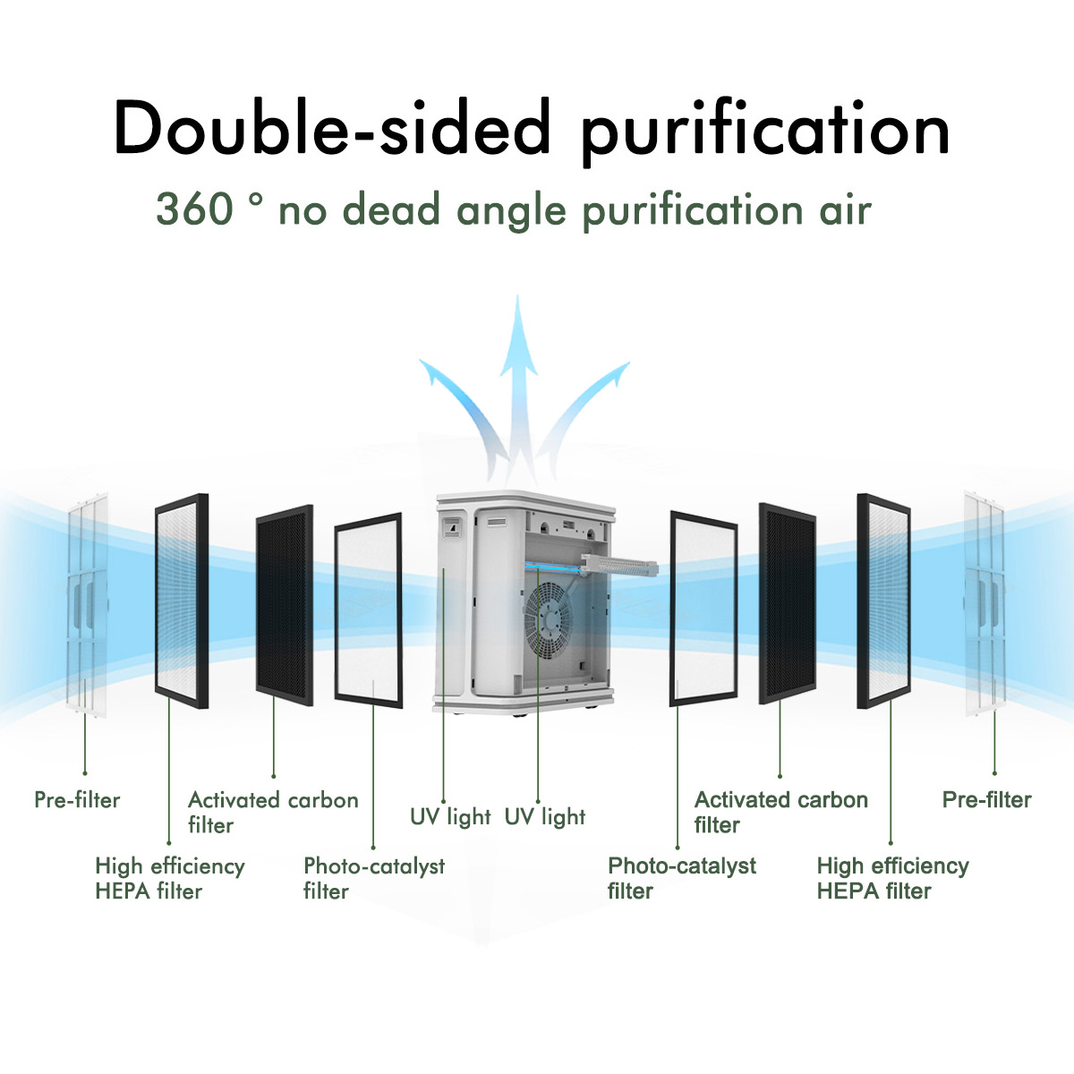 Home Ionic Breeze Air Purificateur enlevant les bactéries