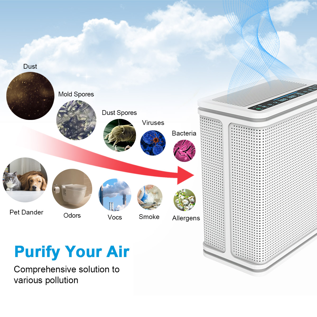 Home Ionic Breeze Air Purificateur enlevant les bactéries
